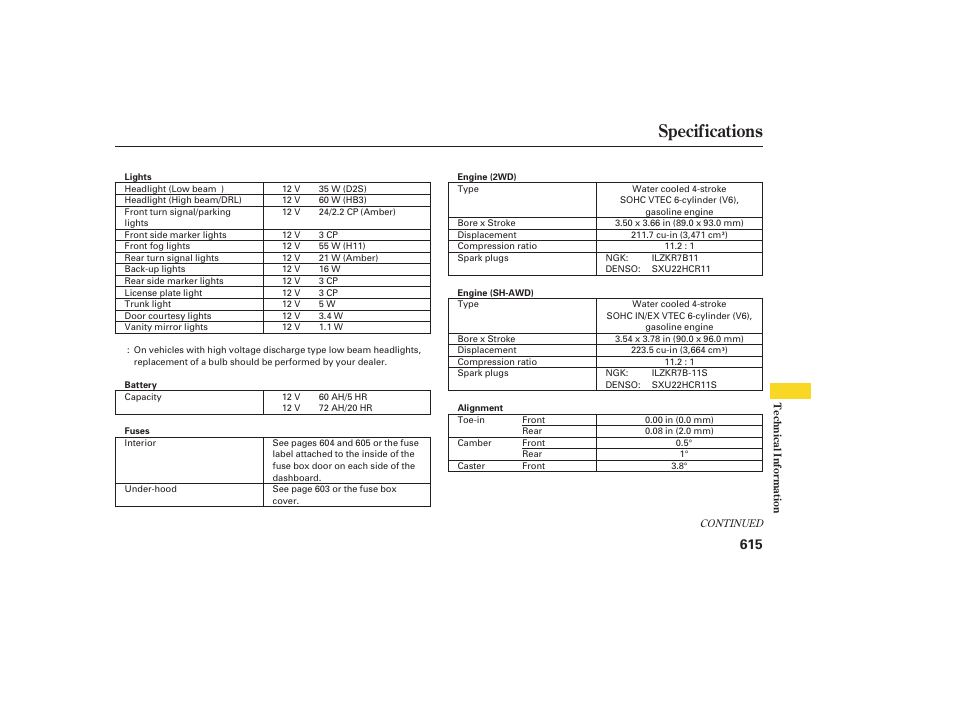 Specifications | Acura 2009 Accord Sedan User Manual | Page 621 / 650