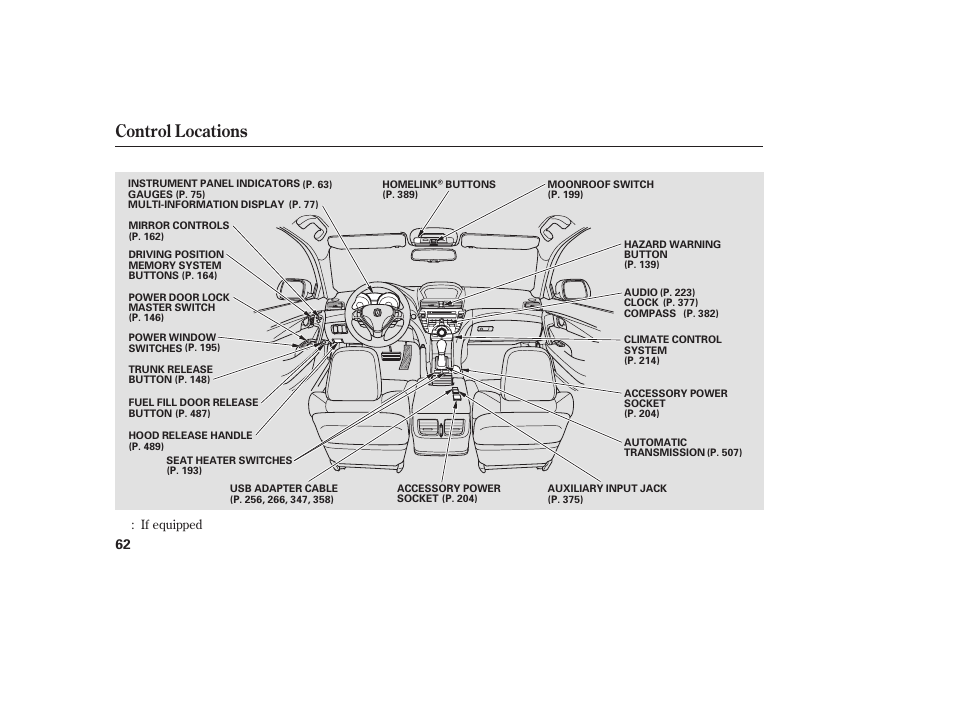 Control locations | Acura 2009 Accord Sedan User Manual | Page 68 / 650