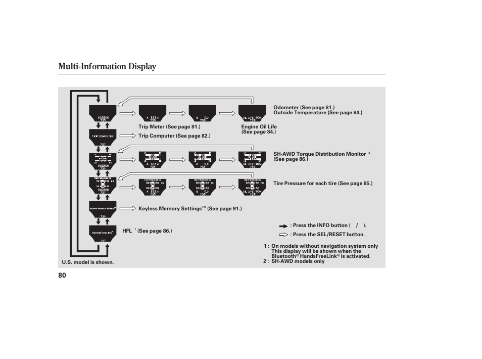 Multi-information display | Acura 2009 Accord Sedan User Manual | Page 86 / 650