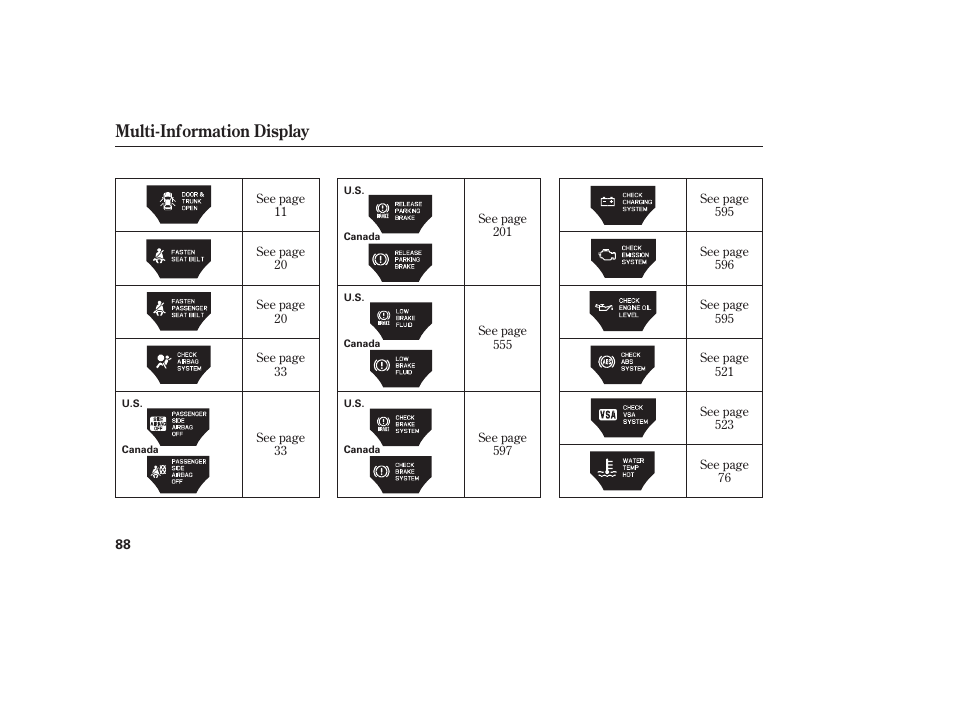 Multi-information display | Acura 2009 Accord Sedan User Manual | Page 94 / 650