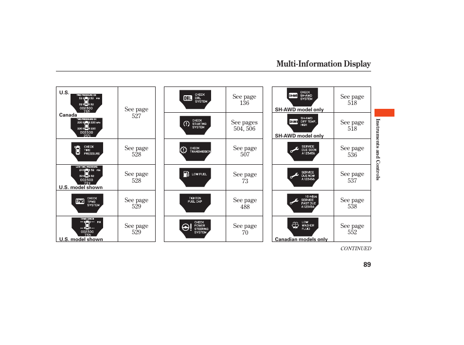 Multi-information display | Acura 2009 Accord Sedan User Manual | Page 95 / 650