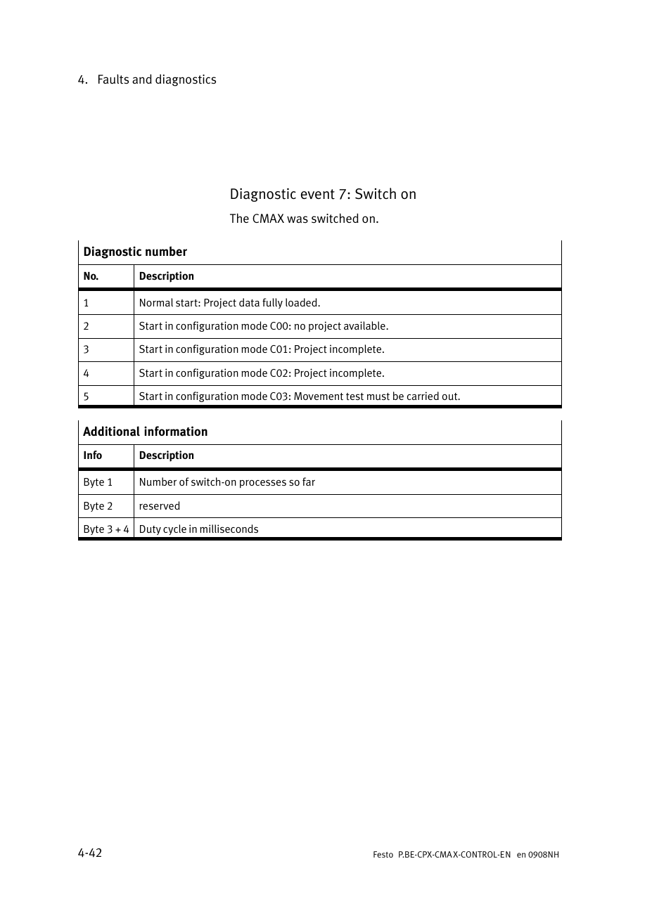 Diagnostic event 7: switch on | Festo Контроллер позиционирования CPX-CMAX User Manual | Page 178 / 446