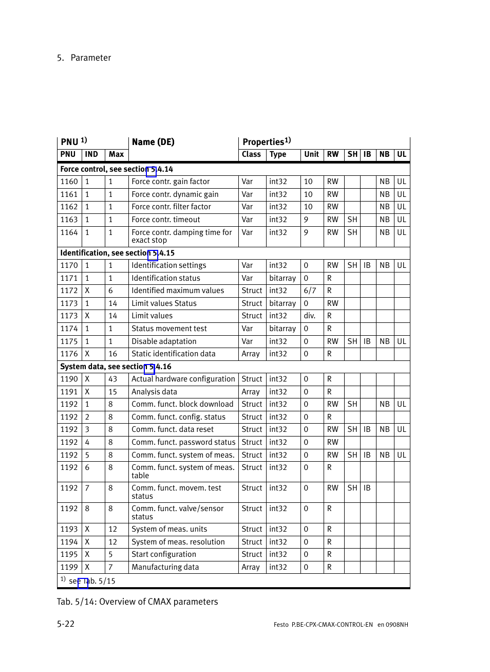 Festo Контроллер позиционирования CPX-CMAX User Manual | Page 210 / 446