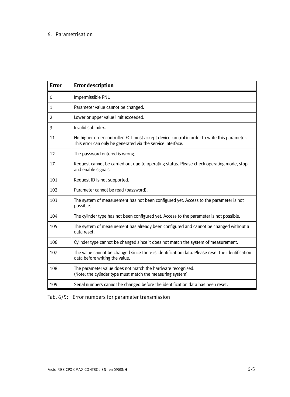 Festo Контроллер позиционирования CPX-CMAX User Manual | Page 295 / 446