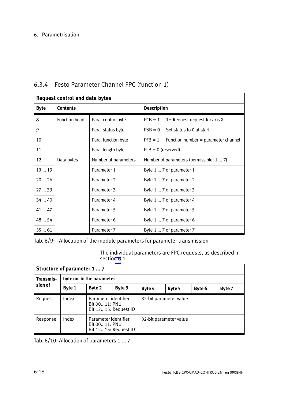 4 festo parameter channel fpc (function 1), Festo parameter channel fpc (function 1) | Festo Контроллер позиционирования CPX-CMAX User Manual | Page 308 / 446