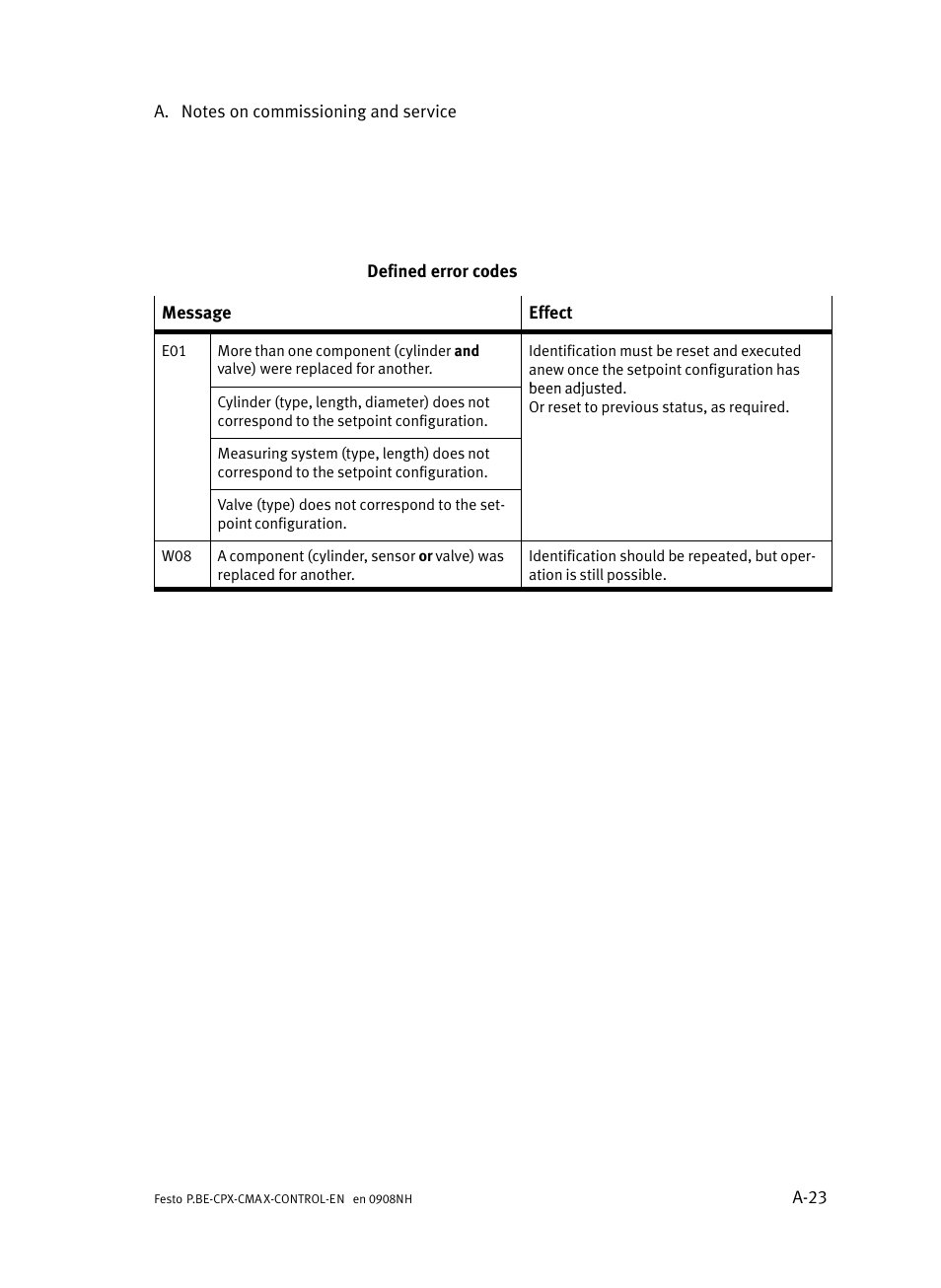 Festo Контроллер позиционирования CPX-CMAX User Manual | Page 331 / 446