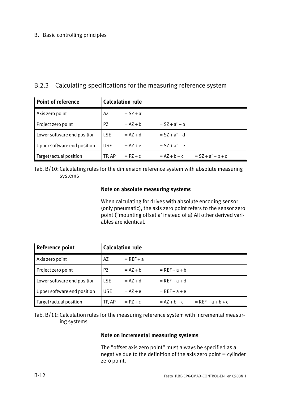 B.2.3, B−12 | Festo Контроллер позиционирования CPX-CMAX User Manual | Page 354 / 446