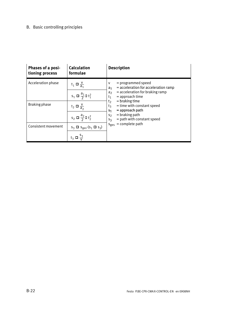 Festo Контроллер позиционирования CPX-CMAX User Manual | Page 364 / 446