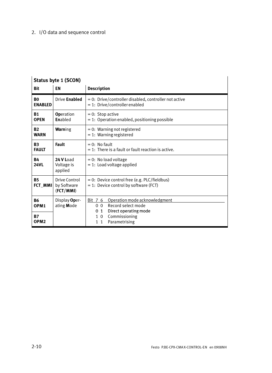 Festo Контроллер позиционирования CPX-CMAX User Manual | Page 38 / 446