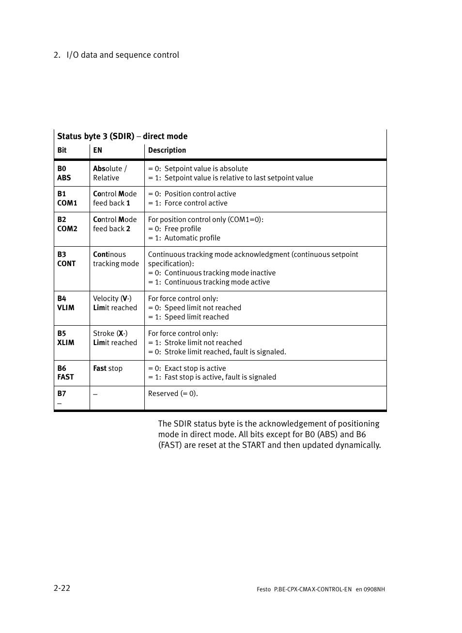Festo Контроллер позиционирования CPX-CMAX User Manual | Page 50 / 446