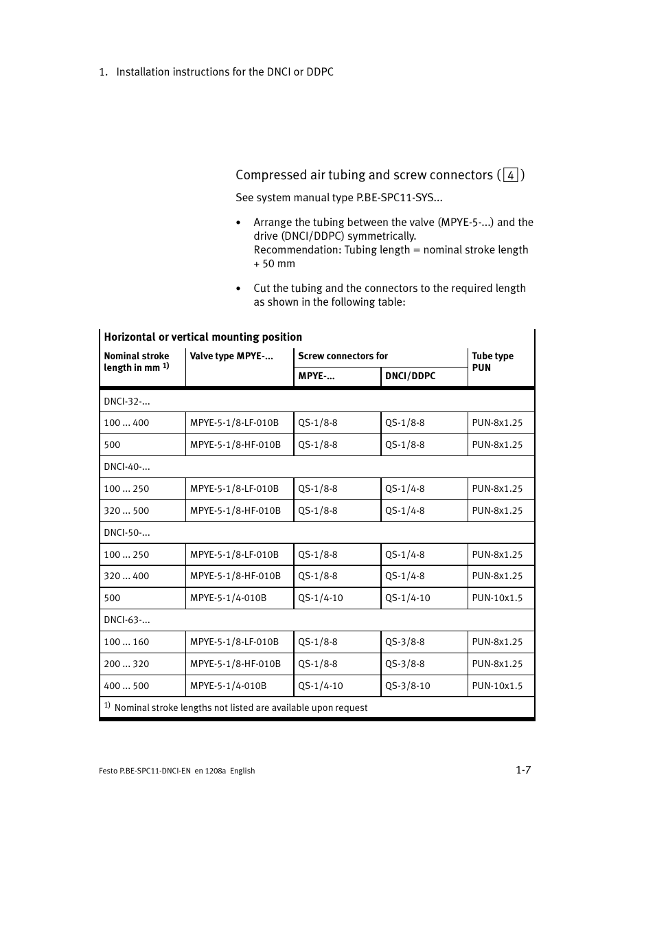 Compressed air tubing and screw connectors ( 4 ) | Festo Контроллер крайних положений SPC11 User Manual | Page 21 / 60