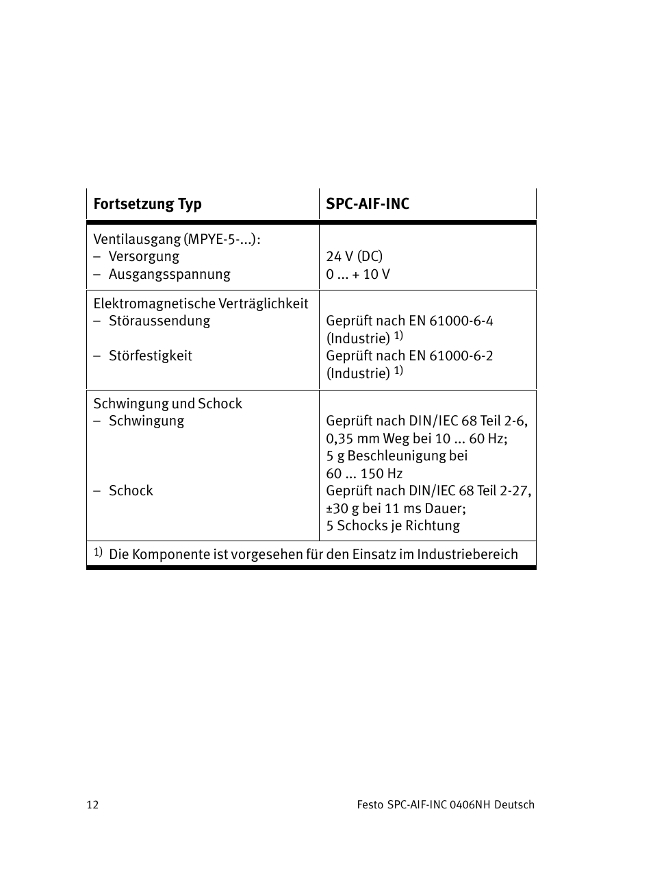 Festo Интерфейс привода SPC-AIF User Manual | Page 12 / 62