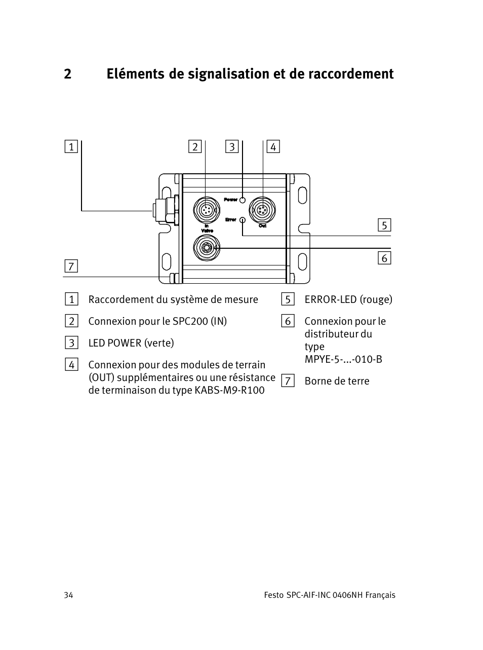 2eléments de signalisation et de raccordement | Festo Интерфейс привода SPC-AIF User Manual | Page 34 / 62