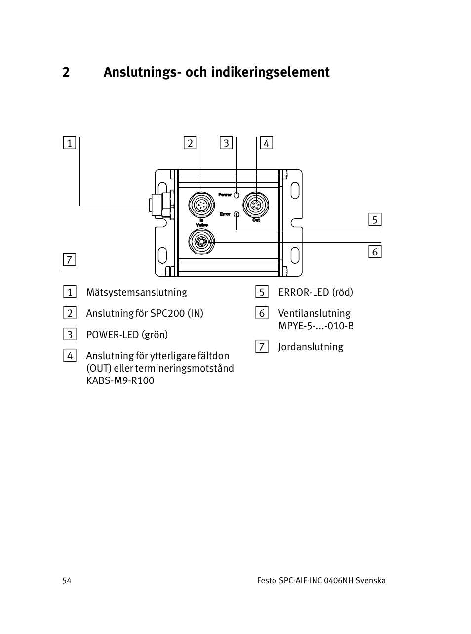 2anslutnings− och indikeringselement | Festo Интерфейс привода SPC-AIF User Manual | Page 54 / 62