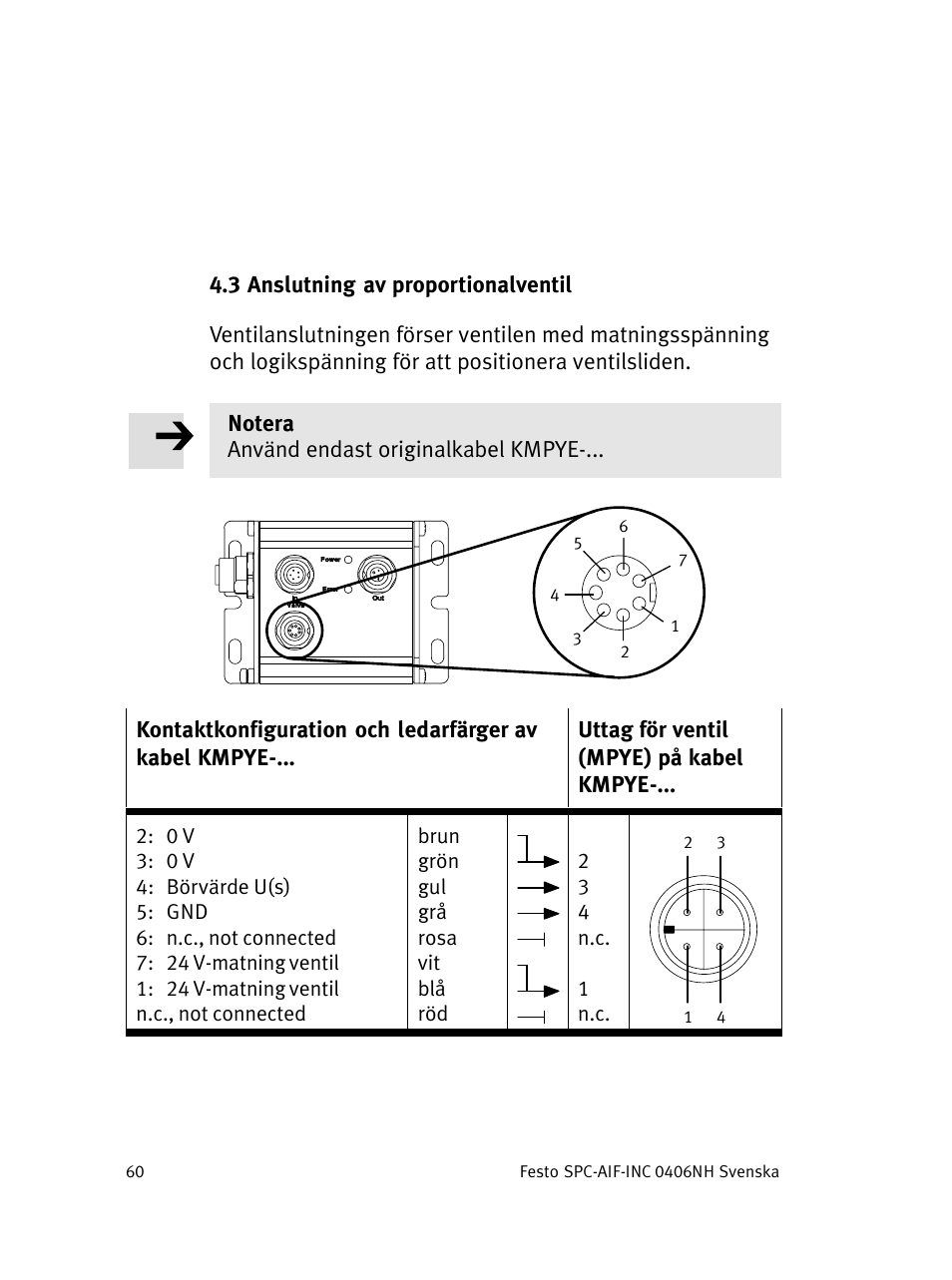 Festo Интерфейс привода SPC-AIF User Manual | Page 60 / 62