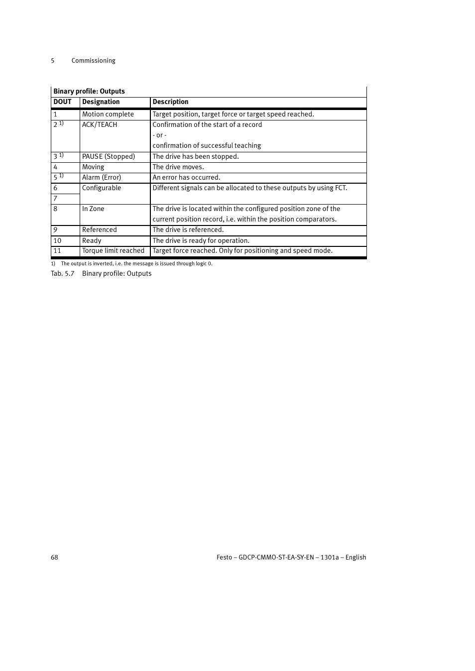 Festo Электроцилиндр User Manual | Page 68 / 134