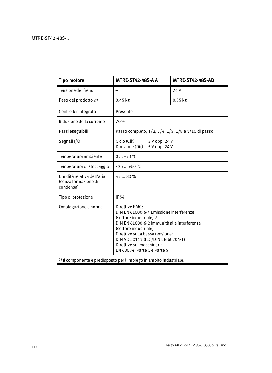 Festo Шаговые моторы MTRE-ST User Manual | Page 112 / 140