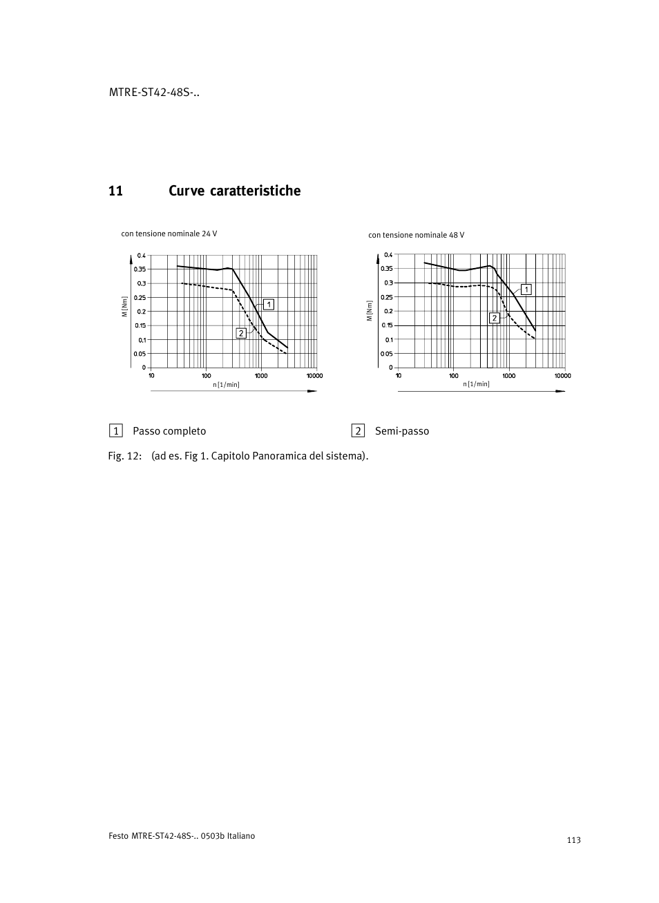11 curve caratteristiche | Festo Шаговые моторы MTRE-ST User Manual | Page 113 / 140