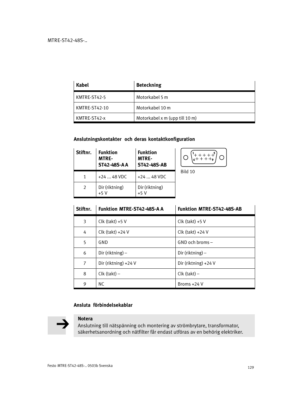 Ansluta förbindelsekablar | Festo Шаговые моторы MTRE-ST User Manual | Page 129 / 140