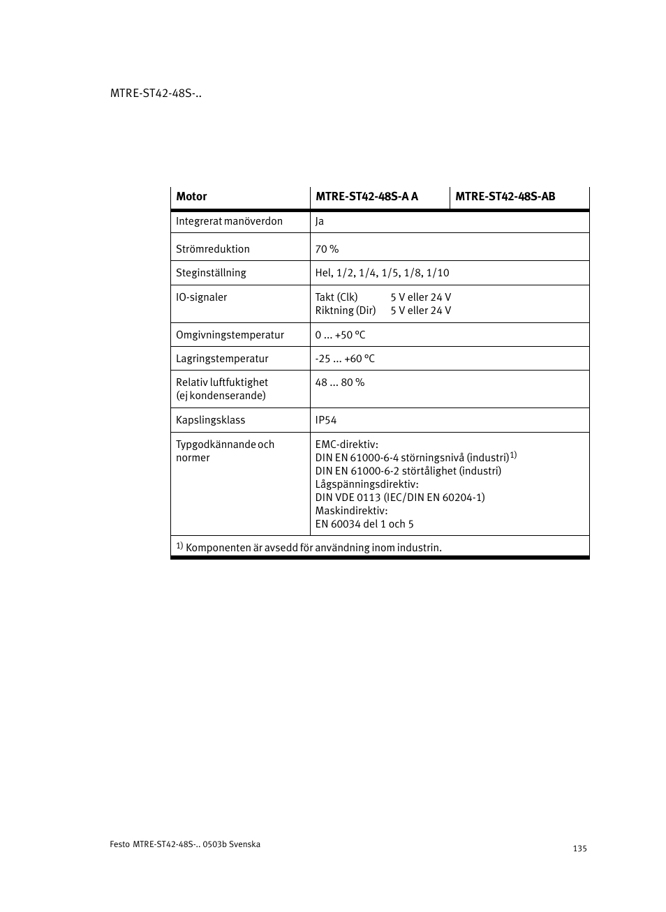 Festo Шаговые моторы MTRE-ST User Manual | Page 135 / 140