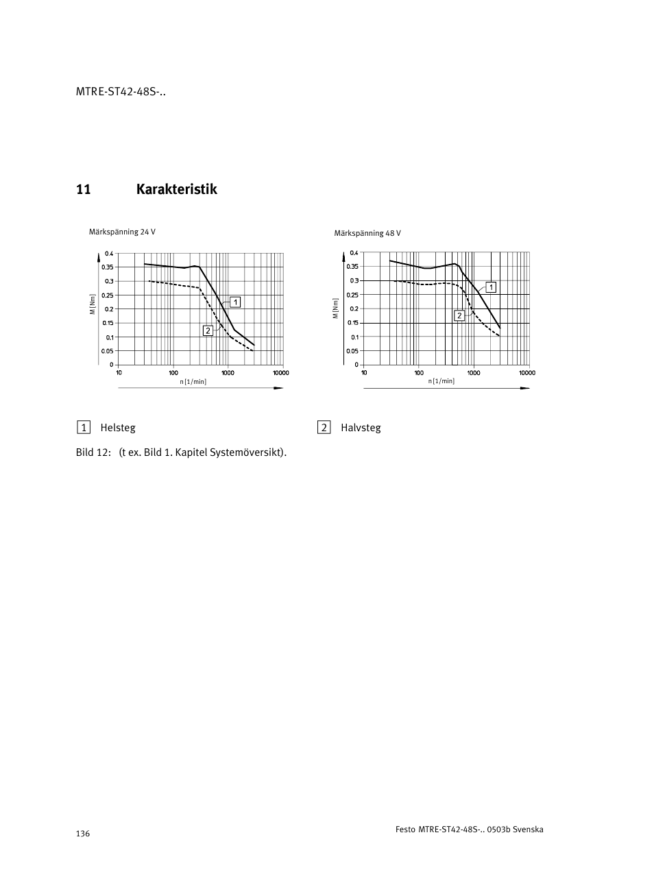 11 karakteristik | Festo Шаговые моторы MTRE-ST User Manual | Page 136 / 140