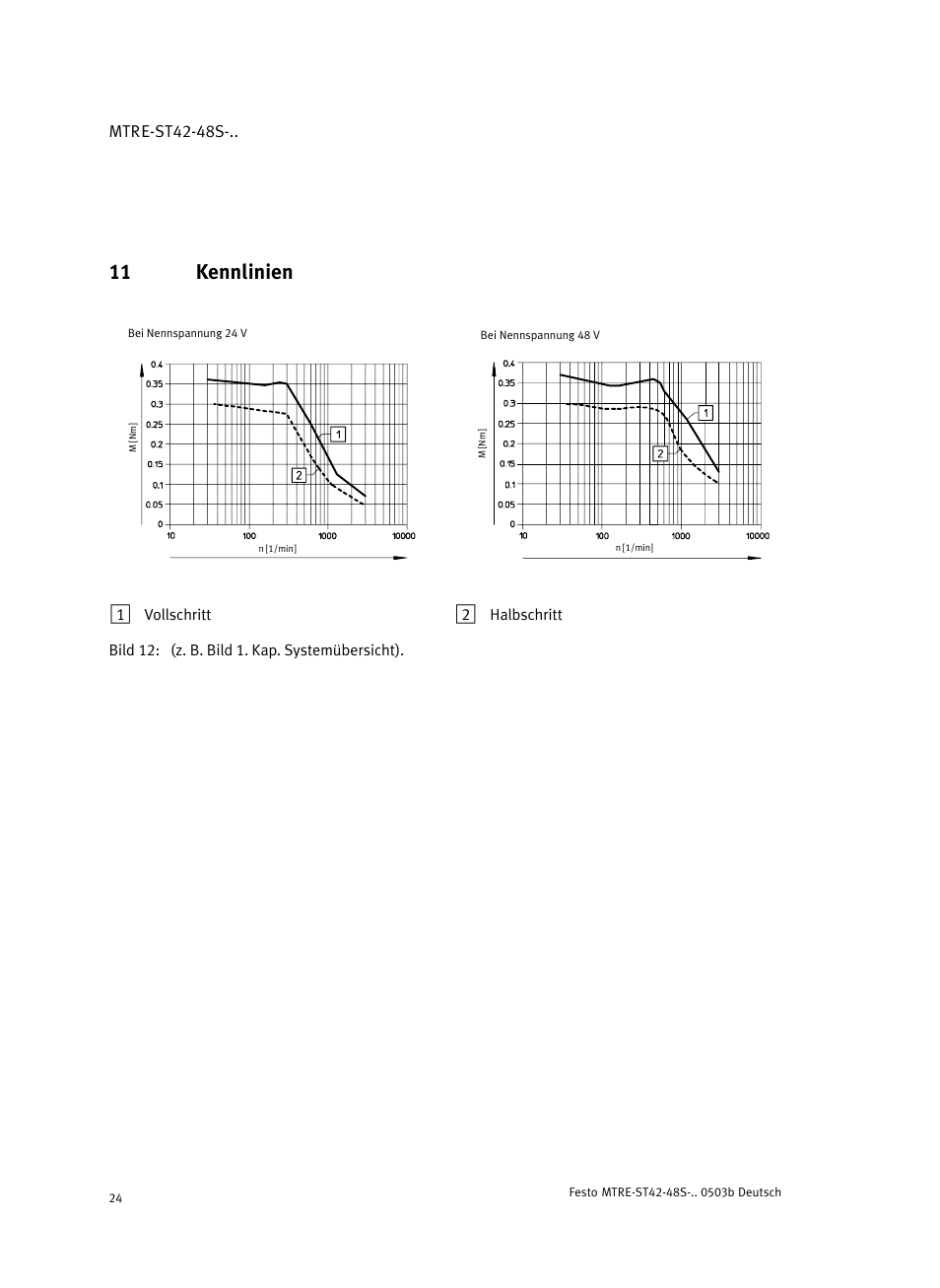 11 kennlinien | Festo Шаговые моторы MTRE-ST User Manual | Page 24 / 140
