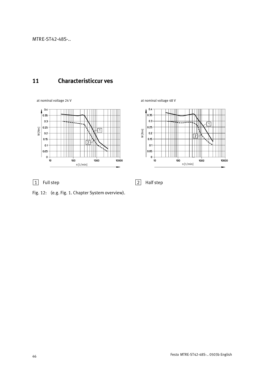 11 characteristiccurves, 11 characteristiccur ves | Festo Шаговые моторы MTRE-ST User Manual | Page 46 / 140