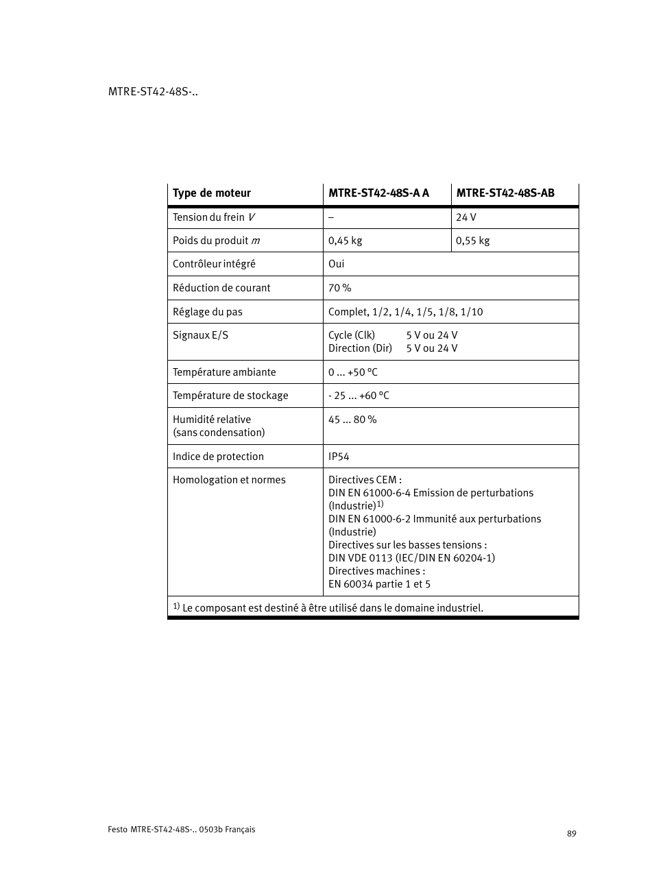 Festo Шаговые моторы MTRE-ST User Manual | Page 89 / 140