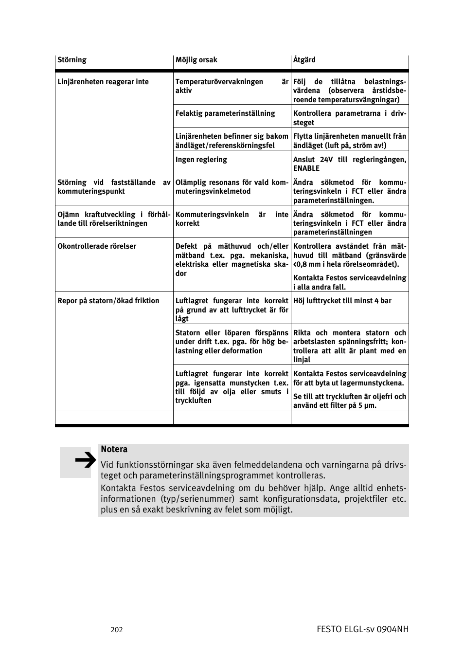 Festo Линейный привод ELGL-LAS User Manual | Page 203 / 216