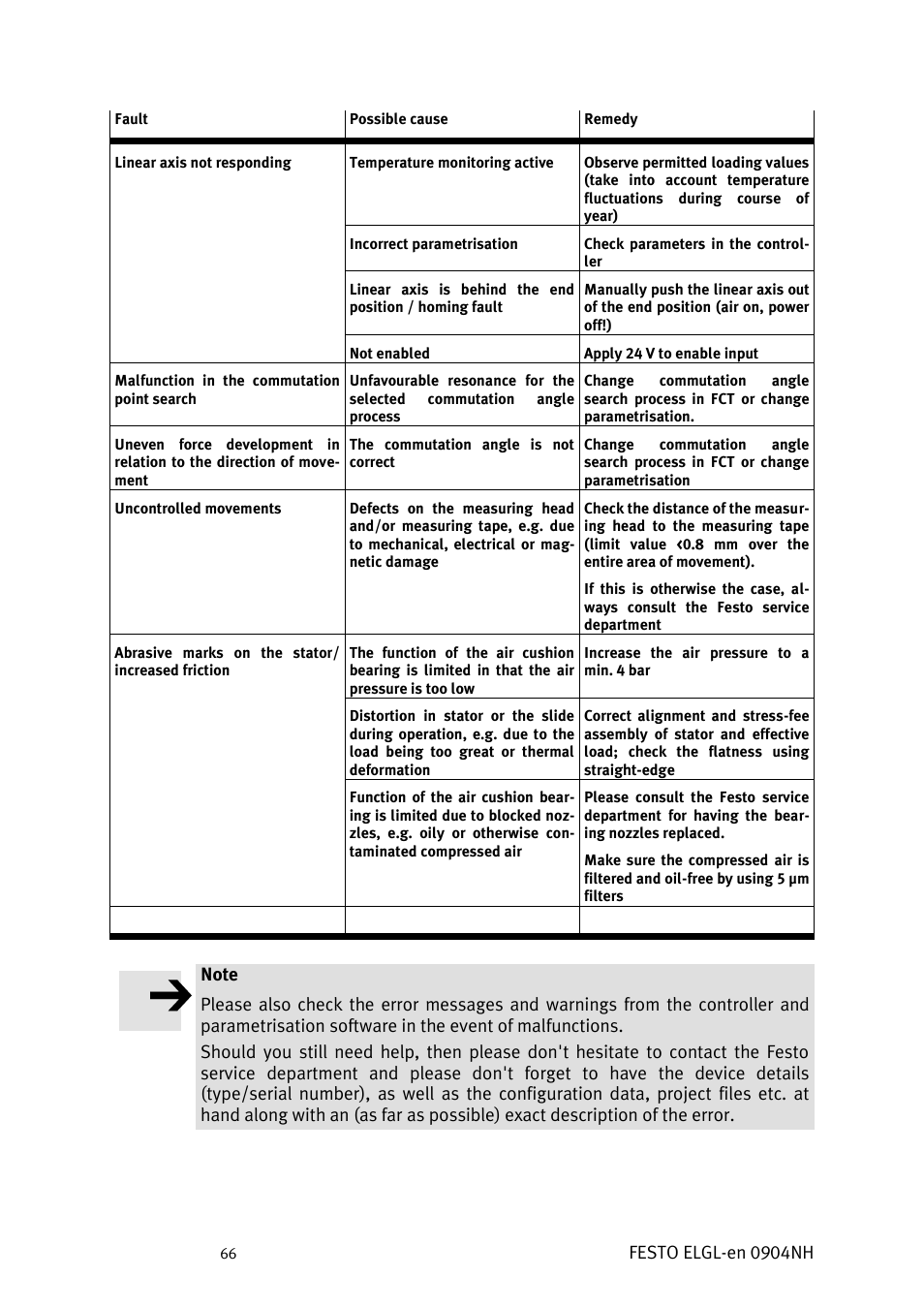 Festo elgl-en 0904nh | Festo Линейный привод ELGL-LAS User Manual | Page 67 / 216