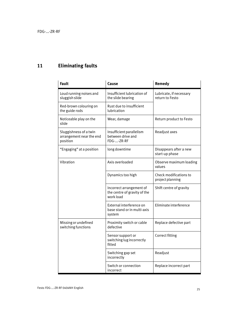 11 eliminating faults | Festo Пассивные нправляющиеFDG-ZR-RF User Manual | Page 25 / 76