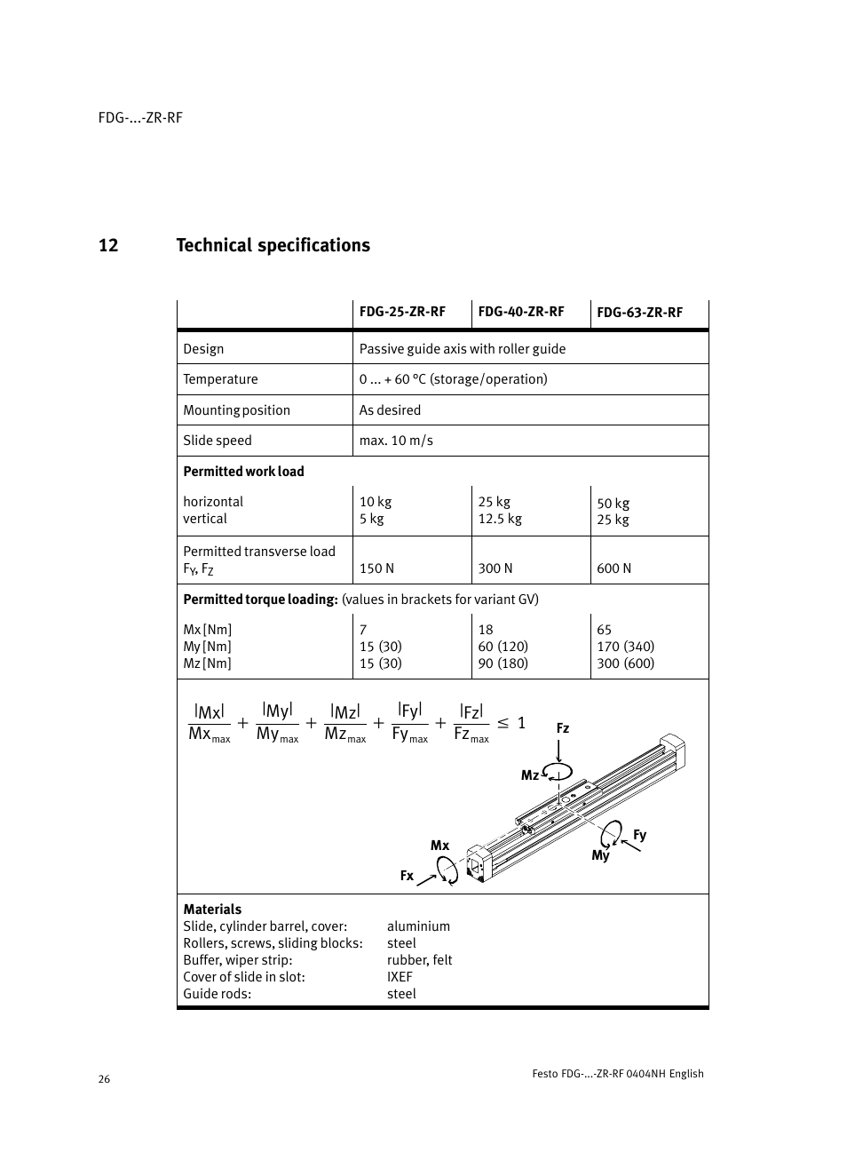 12 technical specifications, Mx| mx, My| my | Mz| mz, Fy| fy, Fz| fz | Festo Пассивные нправляющиеFDG-ZR-RF User Manual | Page 26 / 76