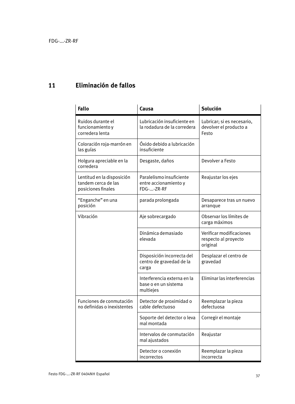 11 eliminación de fallos | Festo Пассивные нправляющиеFDG-ZR-RF User Manual | Page 37 / 76