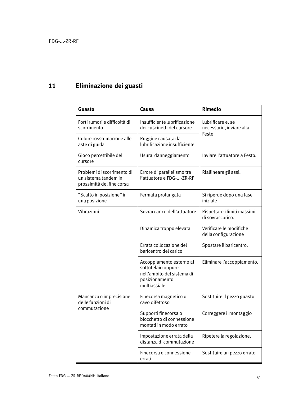 11 eliminazione dei guasti | Festo Пассивные нправляющиеFDG-ZR-RF User Manual | Page 61 / 76