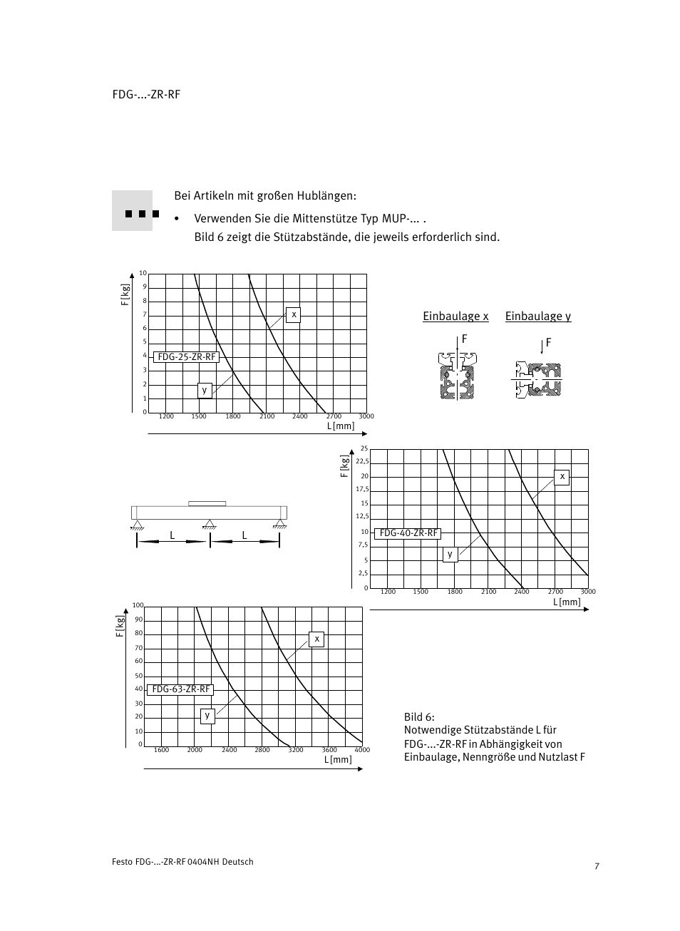 Fdg−...−zr−rf, Feinbaulage x f einbaulage y | Festo Пассивные нправляющиеFDG-ZR-RF User Manual | Page 7 / 76