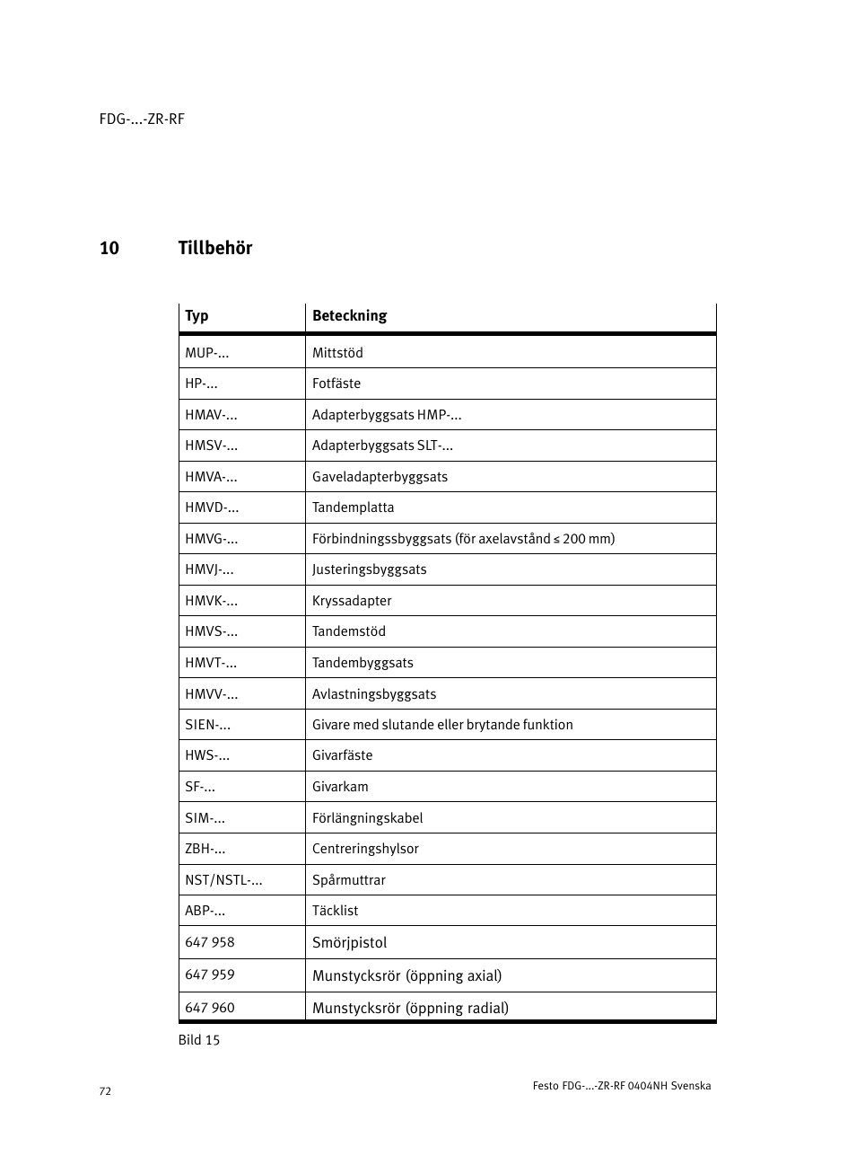 10 tillbehör | Festo Пассивные нправляющиеFDG-ZR-RF User Manual | Page 72 / 76