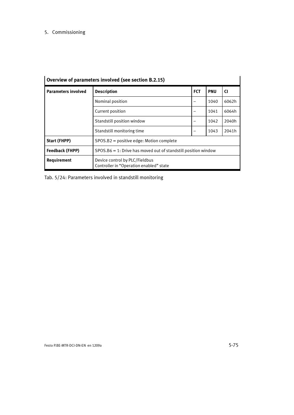 Festo Электромотор MTR-DCI User Manual | Page 173 / 316