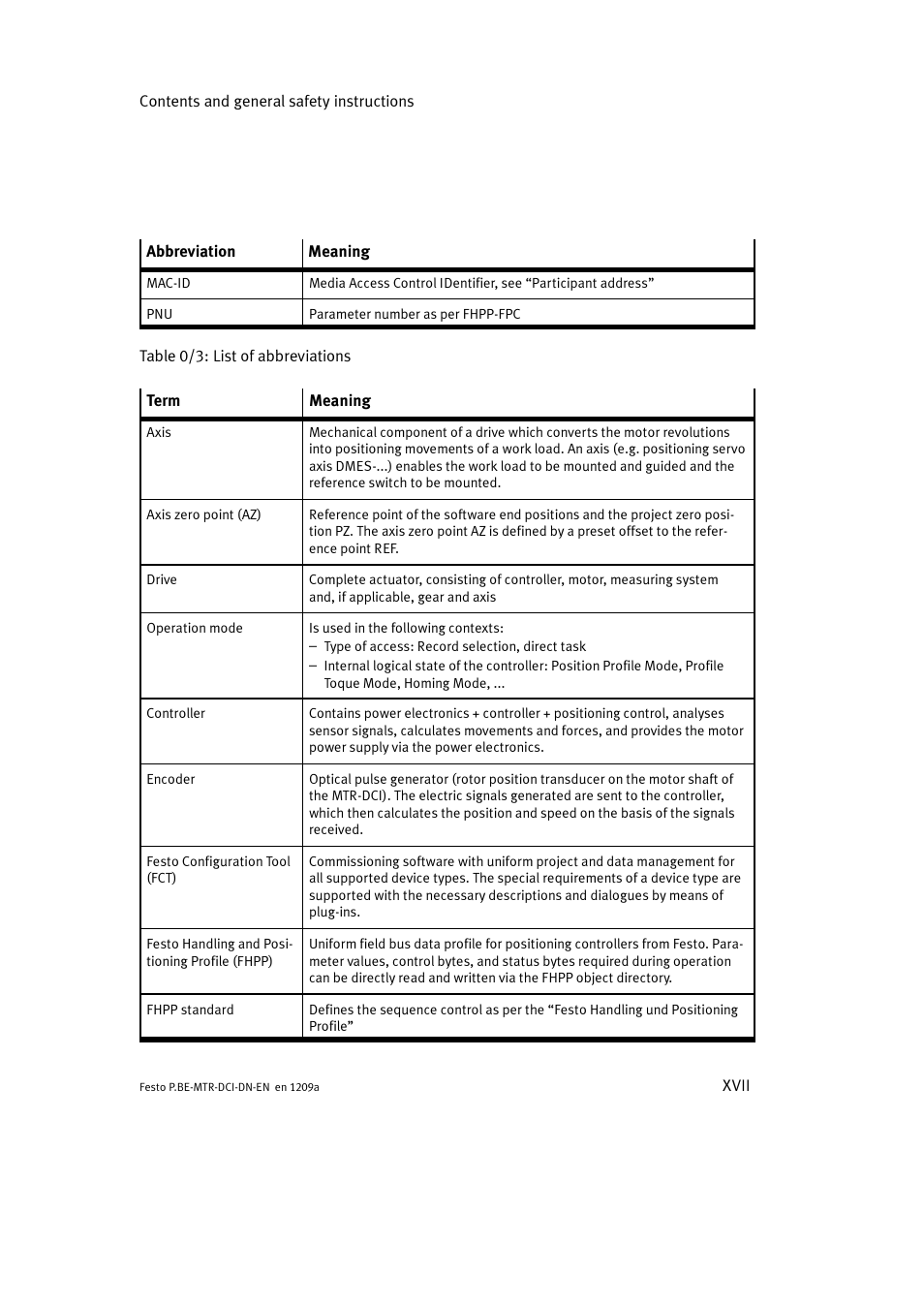 Festo Электромотор MTR-DCI User Manual | Page 19 / 316