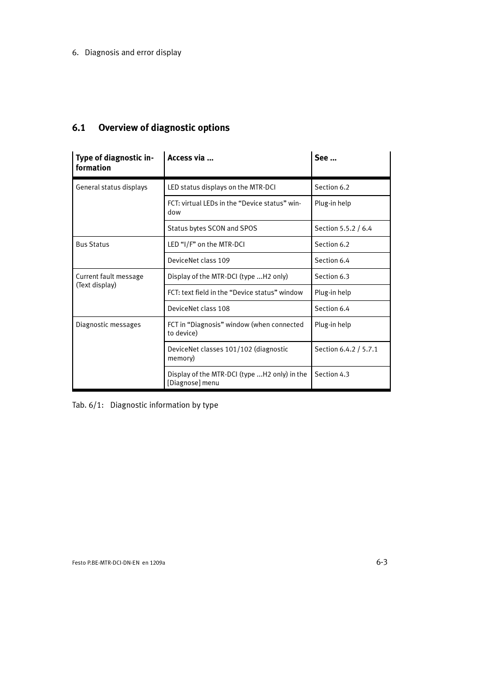 1 overview of diagnostic options | Festo Электромотор MTR-DCI User Manual | Page 193 / 316