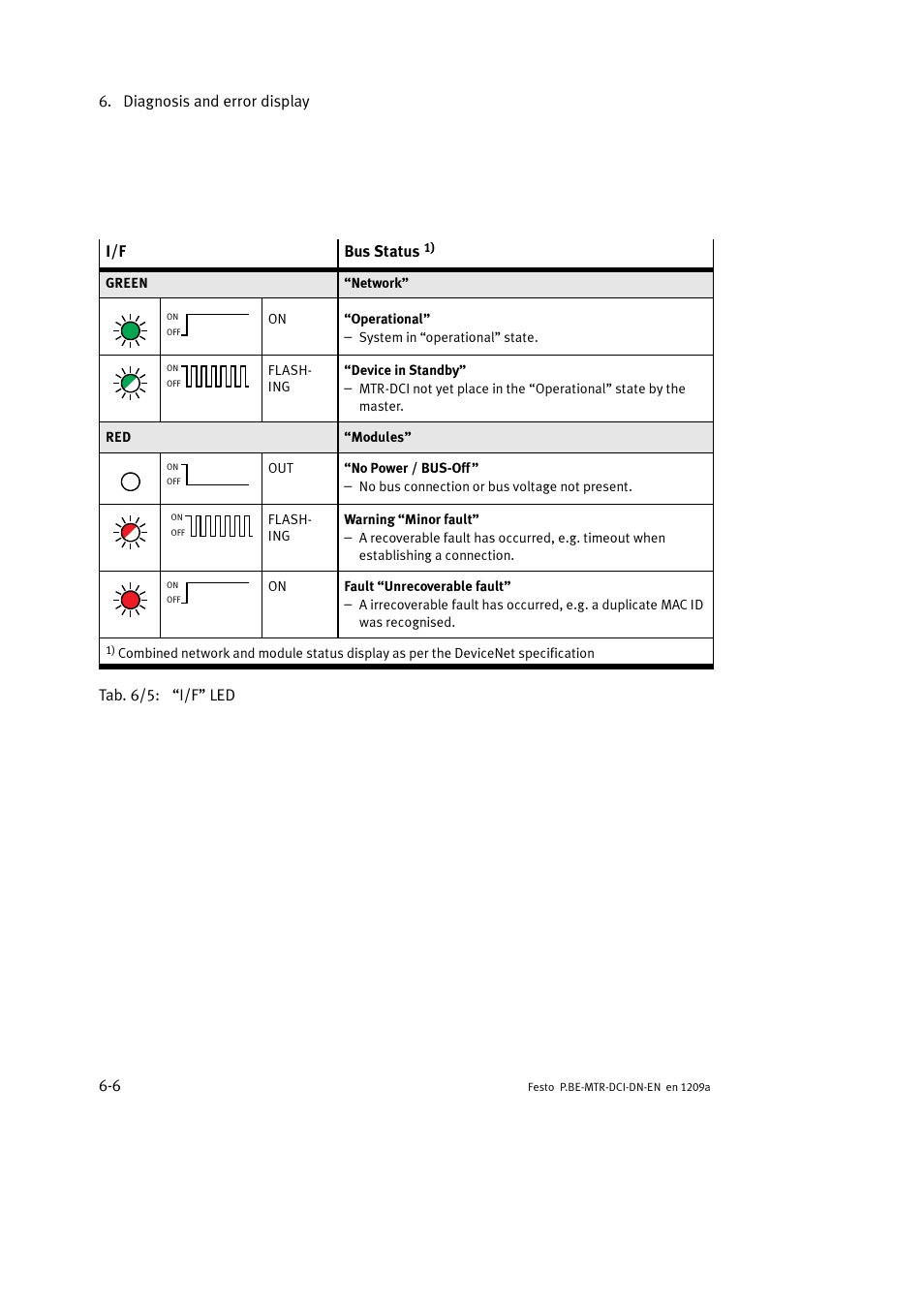 Festo Электромотор MTR-DCI User Manual | Page 196 / 316