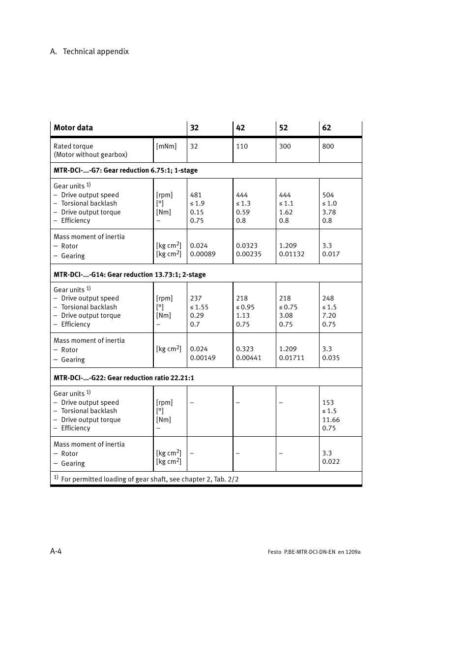Festo Электромотор MTR-DCI User Manual | Page 208 / 316