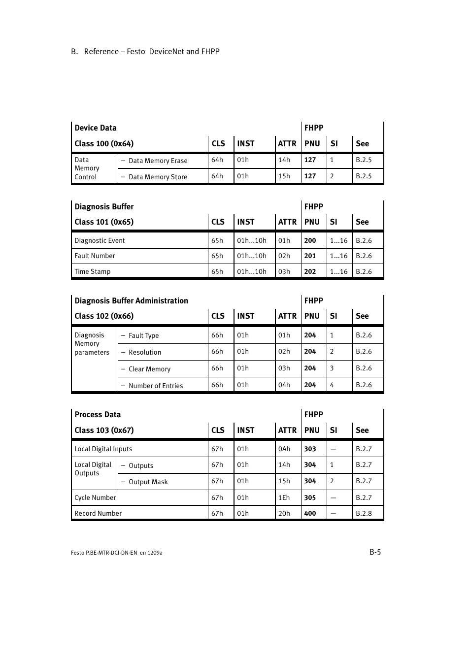 Festo Электромотор MTR-DCI User Manual | Page 227 / 316