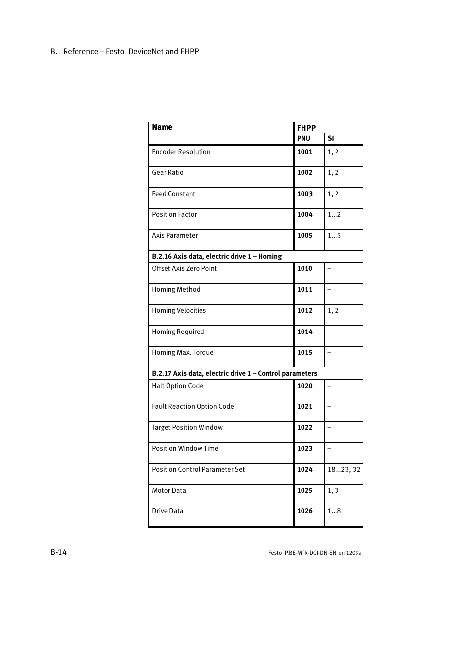 Festo Электромотор MTR-DCI User Manual | Page 236 / 316
