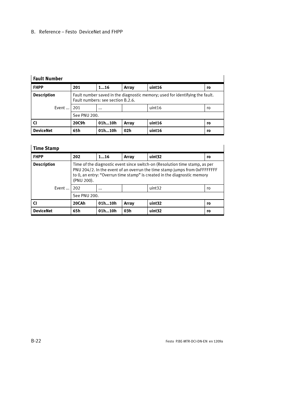 Festo Электромотор MTR-DCI User Manual | Page 244 / 316