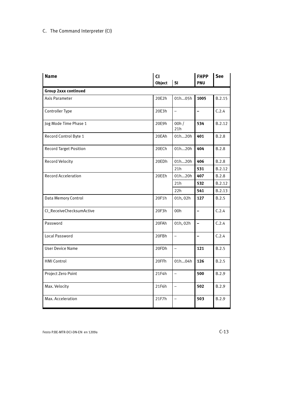 Festo Электромотор MTR-DCI User Manual | Page 287 / 316