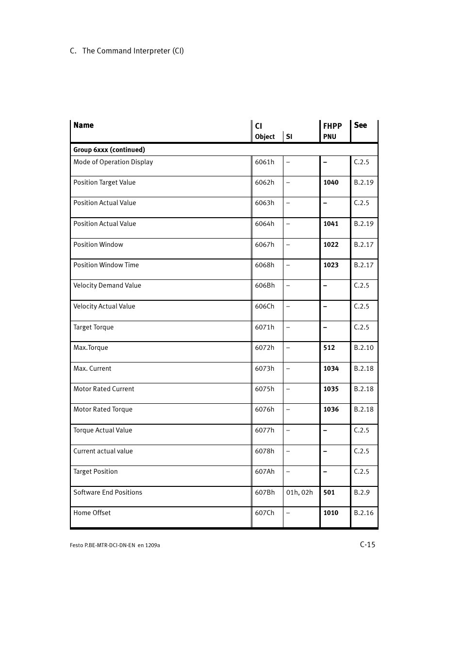 Festo Электромотор MTR-DCI User Manual | Page 289 / 316