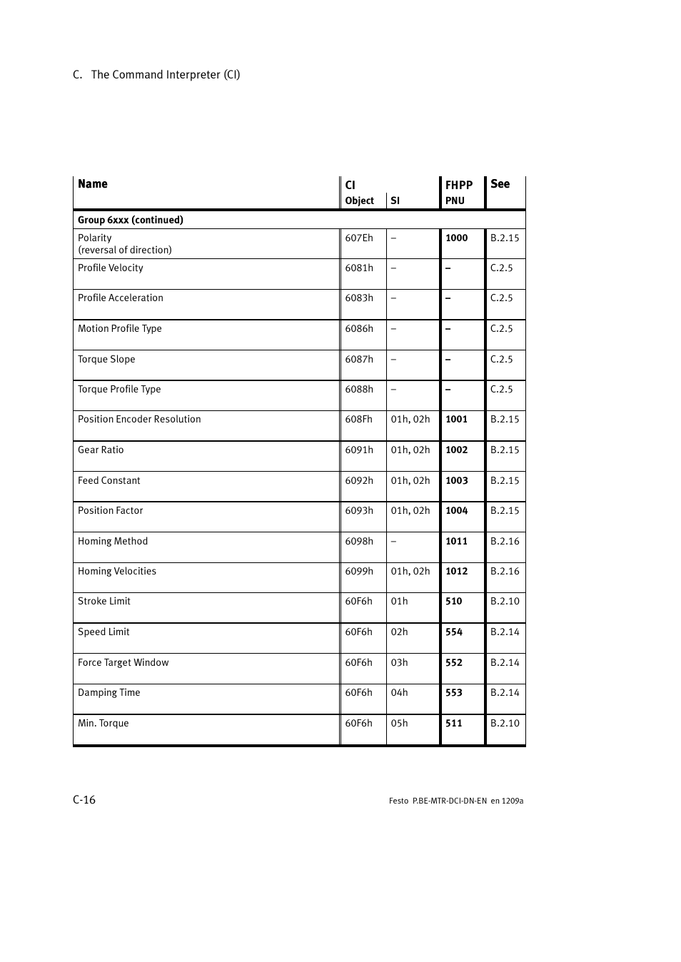 Festo Электромотор MTR-DCI User Manual | Page 290 / 316