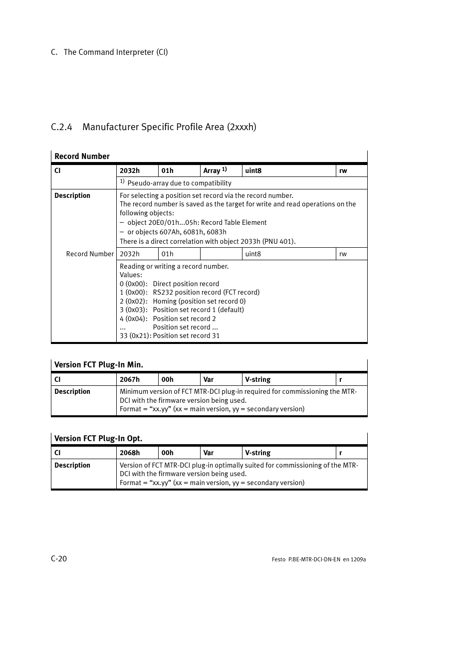 C.2.4 manufacturer specific profile area (2xxxh) | Festo Электромотор MTR-DCI User Manual | Page 294 / 316