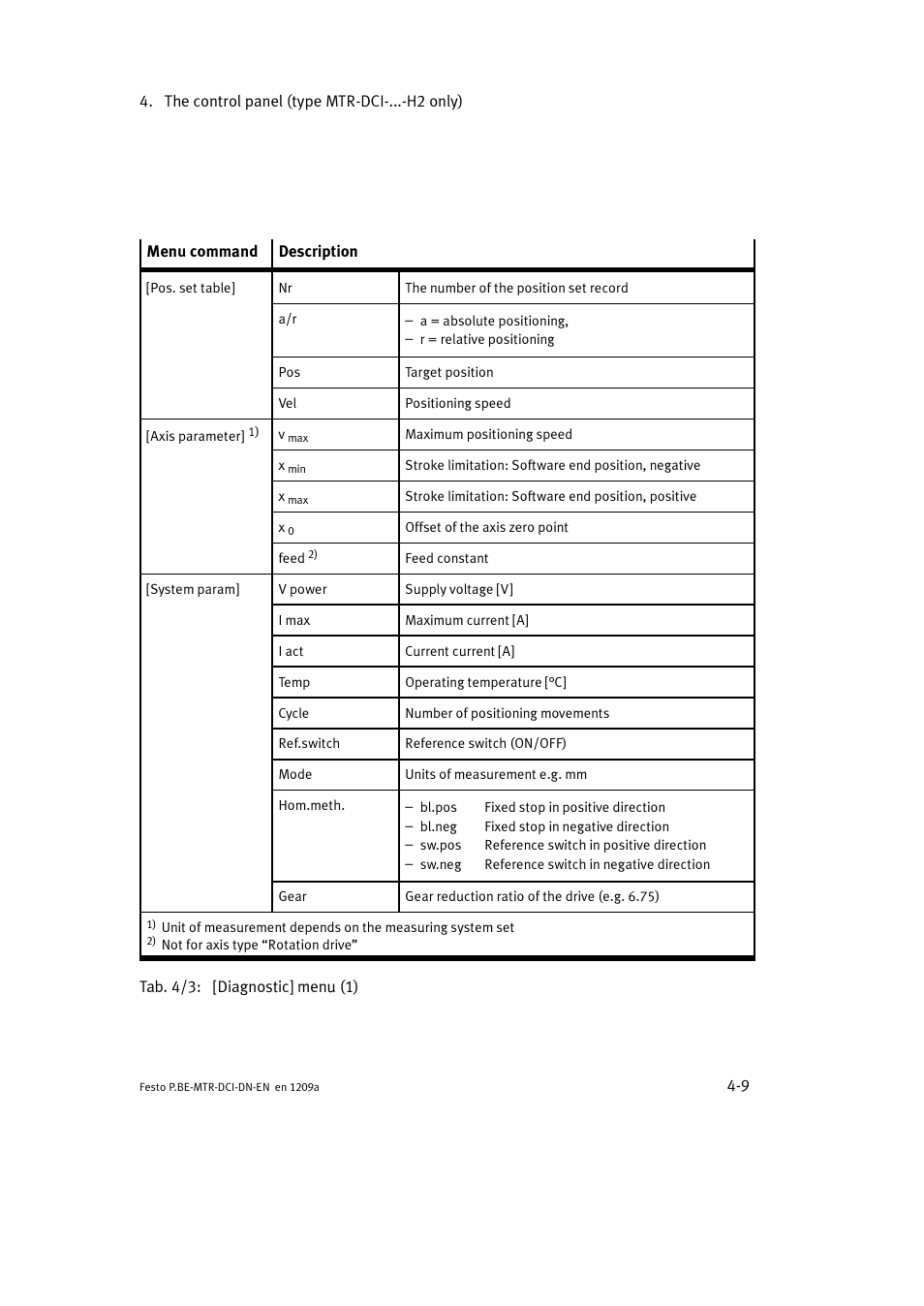 Festo Электромотор MTR-DCI User Manual | Page 83 / 316