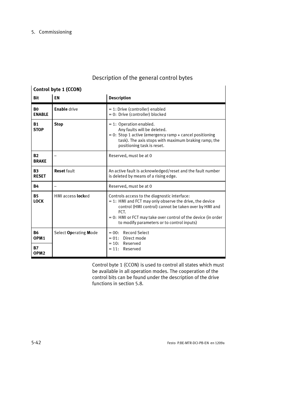 Description of the general control bytes | Festo Электромотор MTR-DCI User Manual | Page 130 / 306